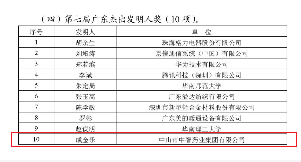 日前，中山市中医药企业再传新利好，广东省创新中药企业中智药业集团，其核心产品中药破壁饮片技术带头人成金乐，获第七届广东杰出发明人奖，为广东省建设中医药强省再添新力量。